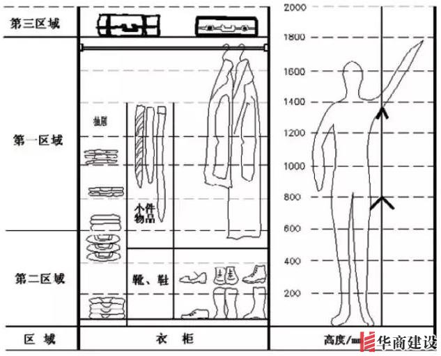 住70年都不用換的8款衣柜設(shè)計，甩別人一條街！不懂千萬別瞎裝！