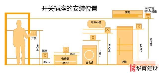 裝修前不聽(tīng)勸！水電改造犯下15個(gè)致命錯(cuò)誤，預(yù)算燒一半房子全毀！