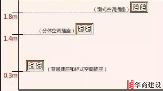 新房插座要多少？設(shè)計師：按攻略裝修33個！不缺1處，不錯分毫！