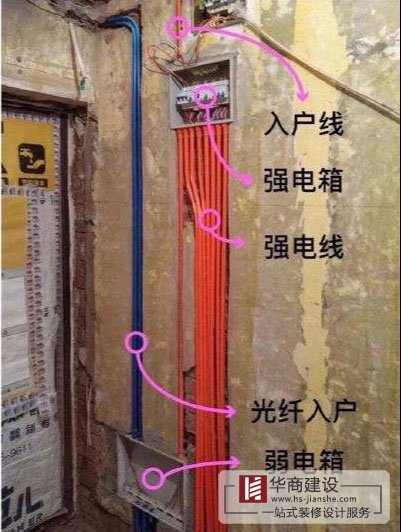 水電裝修驗收8大流程